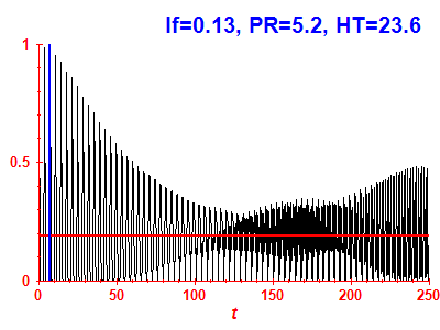 Survival probability